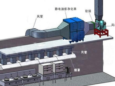 酒店廚房設備